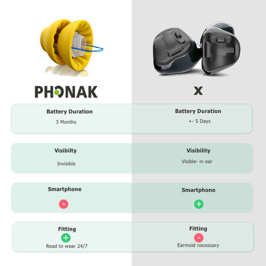 Phonak Lyric