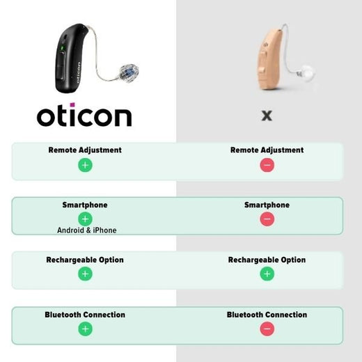 Oticon Real 3 miniRITE R - rechargeable