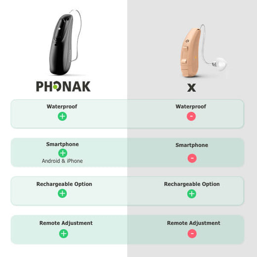 Phonak Audéo Lumity L50-RL