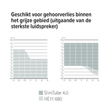 Phonak Naida L90-PR - Refurbished - Graphite Gray