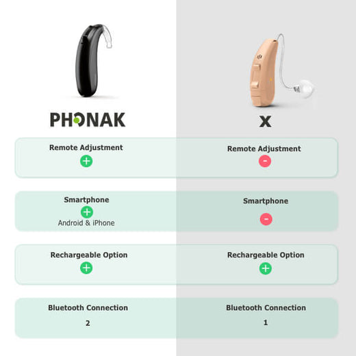 Phonak Naida P70-UP