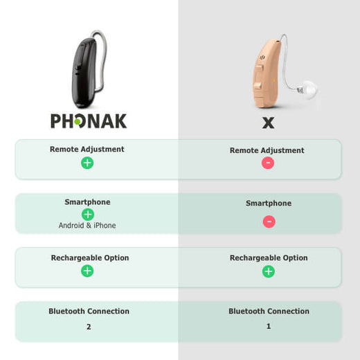 Packshot Phonak Audeo P 312 SReceiver 050 0769 P8