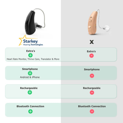 Starkey Evolv AI 2400 RIC 312 - Refurbished - Sterling